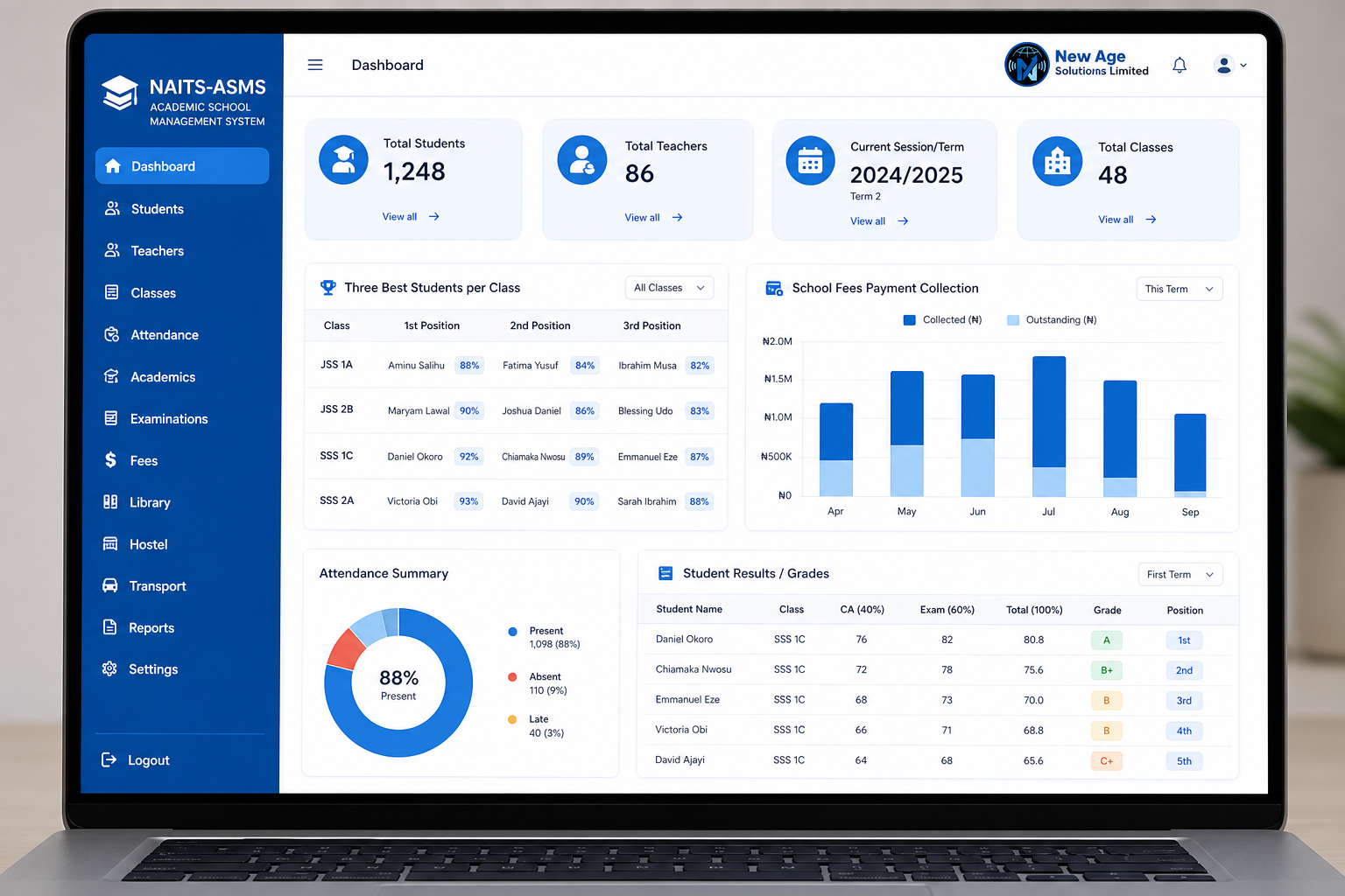 Custom business software dashboard